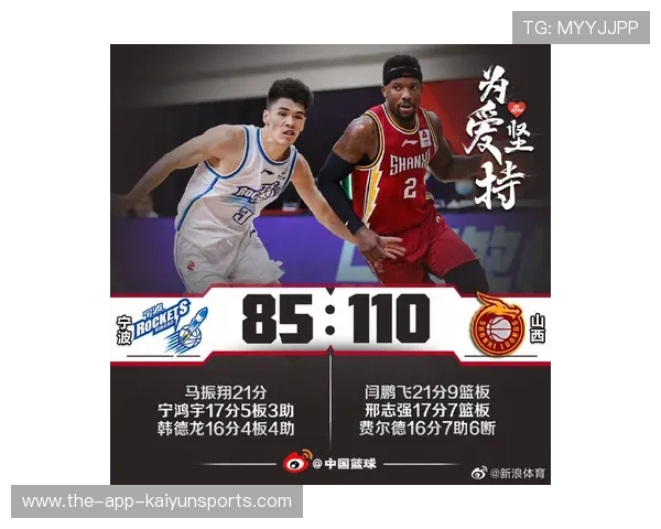 CBA俱乐部青训体系现状调查_20260521200252 CBA俱乐部青训体系现状调查_20260521200252