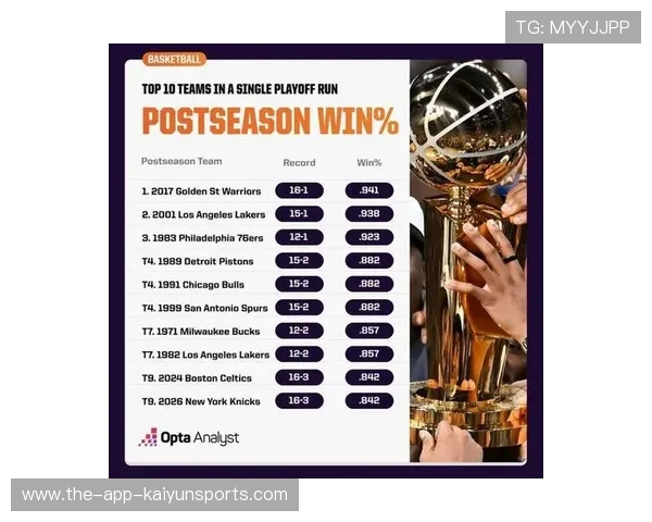 NBA季后赛历史总冠军排行榜单_20260530150957 NBA季后赛历史总冠军排行榜单_20260530150957